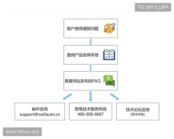 ca88城游戏下载失败怎么办，全面解决方案与技术支持指南
