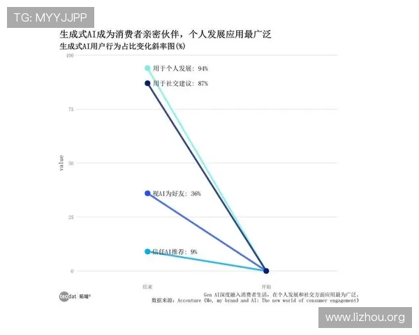 CAAA体育中国未来发展趋势:数字化转型与创新技术应用分析 CAAA体育中国未来发展趋势:数字化转型与创新技术应用分析