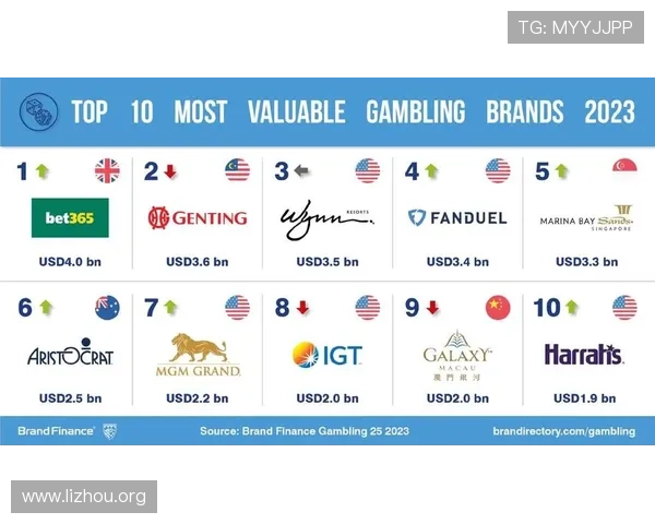 亚洲最大博彩网站的合法性与监管情况,帮助玩家识别正规安全的博彩平台 亚洲最大博彩网站的合法性与监管情况,帮助玩家识别正规安全的博彩平台