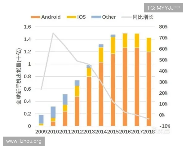 亚洲游戏排行榜前十名的市场发展趋势与未来潜力全面预测