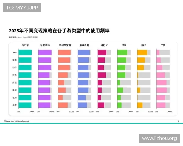 5g游戏发展现状:未来几年内5g技术在游戏行业中的应用前景与发展方向