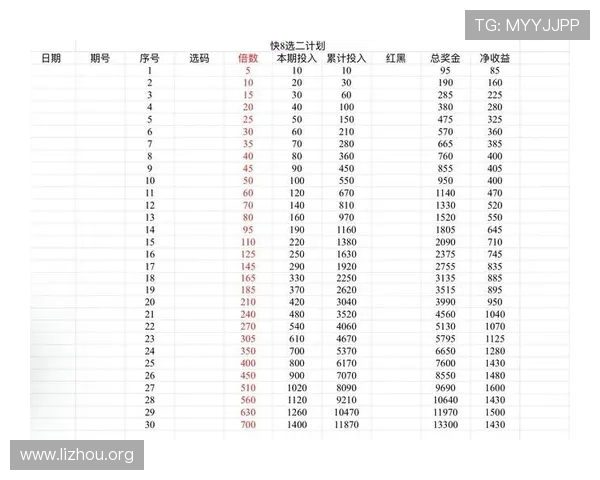 PK10计划详解帮助玩家提升投注策略实现稳定盈利的方法