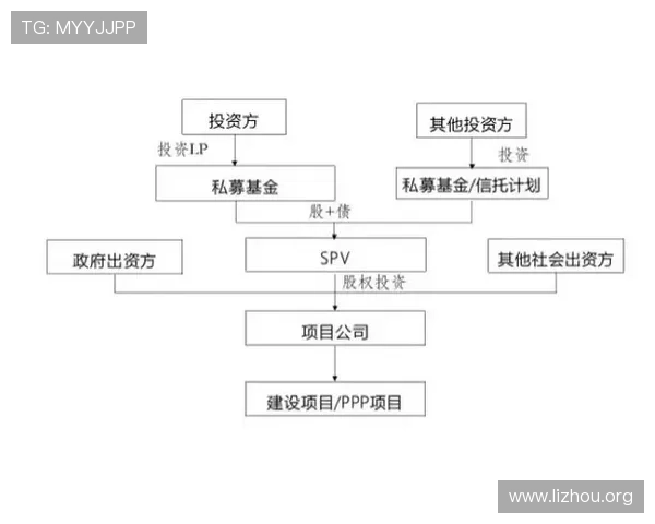 三公六卿制度的历史背景与制度演变，帮助用户全面了解古代官制体系