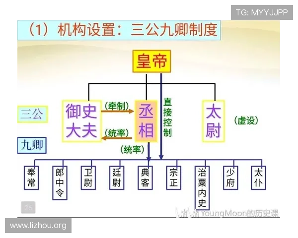 三公九卿制度在不同朝代的变化与发展，深入了解中国古代官员的职责与权力分配