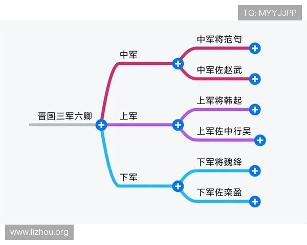 三公六卿制度在中国古代政治中的作用与影响，揭示封建王朝的权力结构