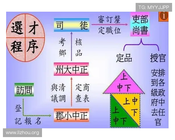 三公九卿制的历史演变过程及其对中国古代官员选拔与晋升机制的影响