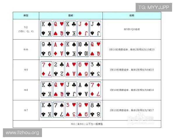 三公牛牛炸金花游戏规则详解让你全面了解每个玩法细节轻松赢取大奖