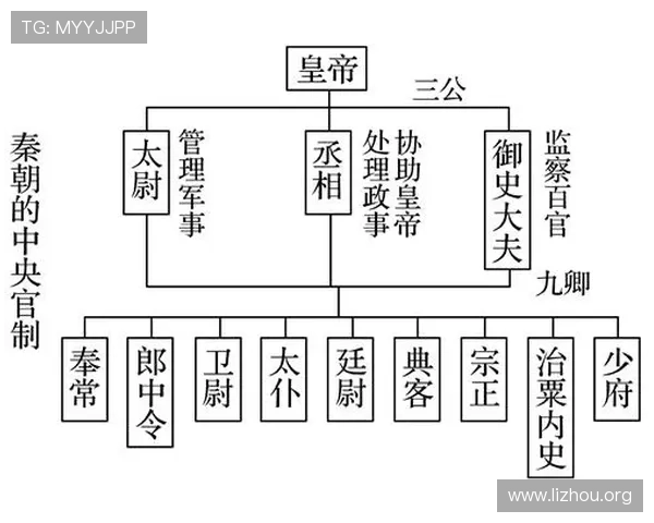 了解三公的三个职位及其在中国古代政治制度中的地位和作用 了解三公的三个职位及其在中国古代政治制度中的地位和作用