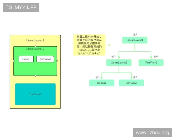 二八杠规则详解：详细介绍游戏流程与操作要点